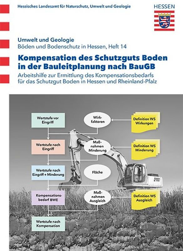 Kompensation des Schutzguts Boden in der Bauleitplanung nach BauGB