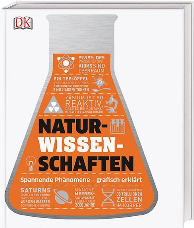 #dkinfografik. Naturwissenschaften