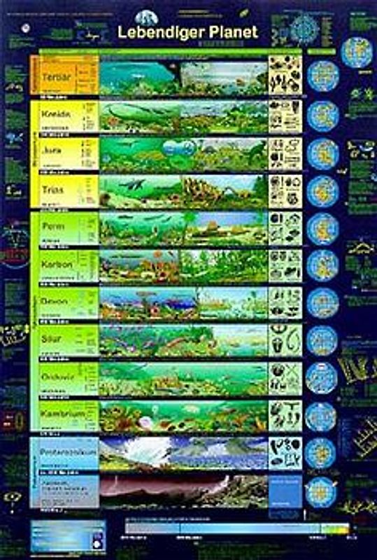 Lebendiger Planet