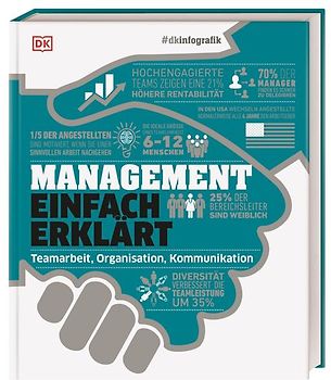#dkinfografik. Management einfach erklärt