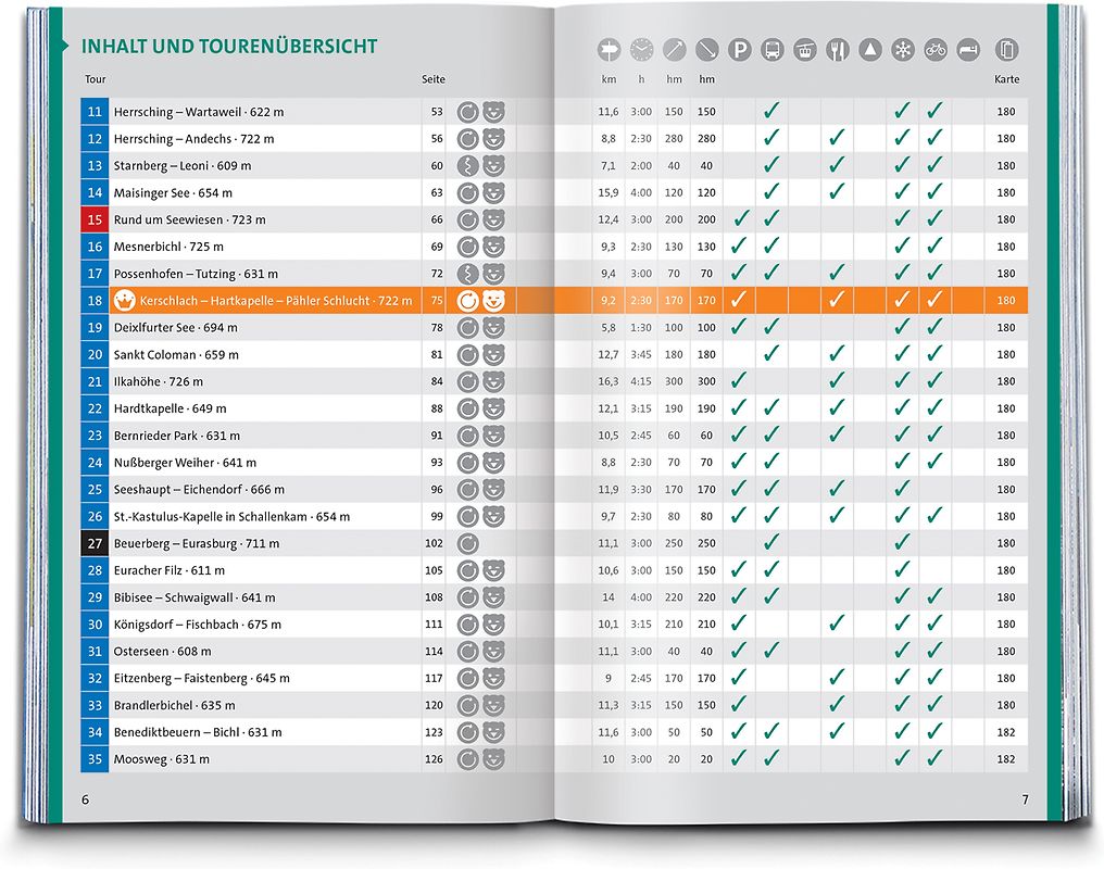 Steuervorteile für Immobilienanleger