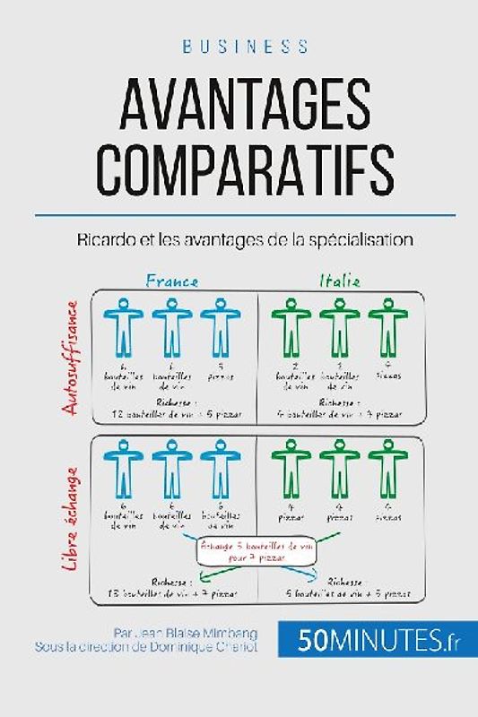 Avantages comparatifs