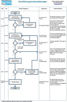 Musterhandbuch Lerndienstleistung nach DIN ISO 29990:2010
