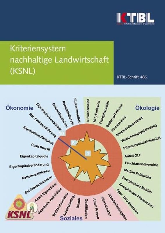 Kriteriensystem nachhaltige Landwirtschaft (KSNL)