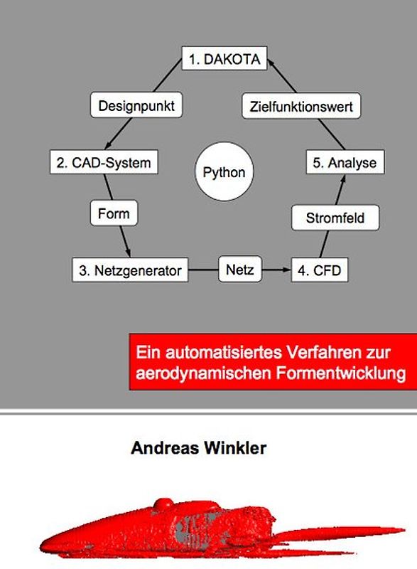 Ein automatisiertes Verfahren zur aerodynamischen Formentwicklung