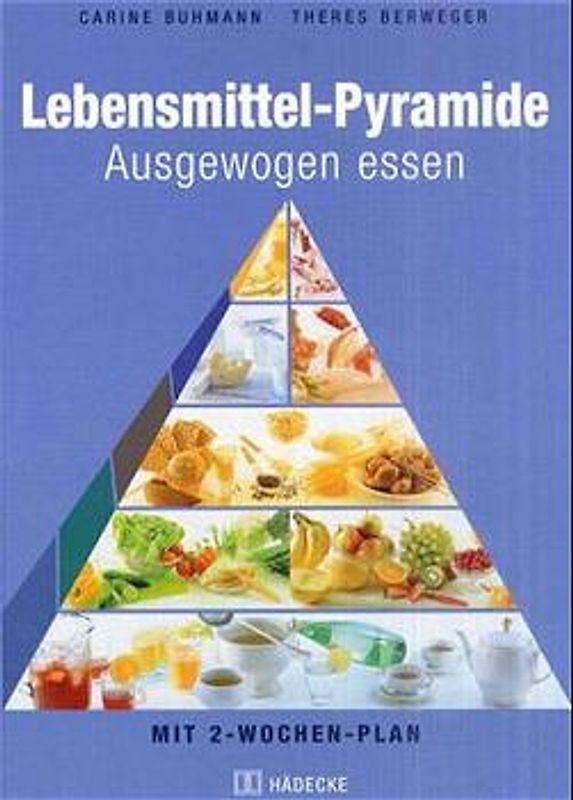 Die Lebensmittelpyramide