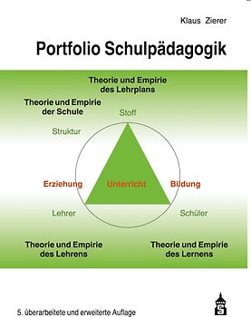 Portfolio Schulpädagogik