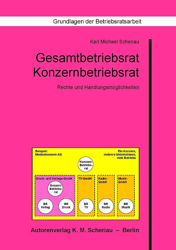 Gesamtbetriebsrat - Konzernbetriebsrat