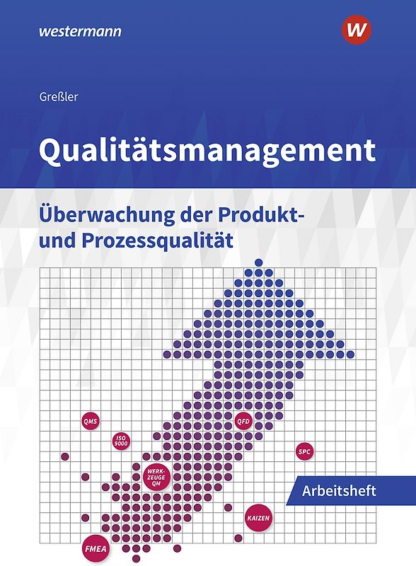 Qualitätsmanagement