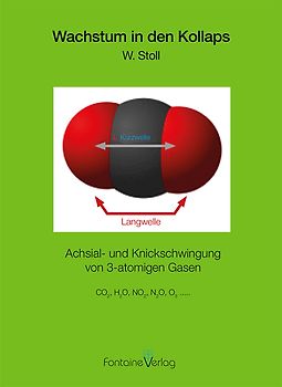 Wachstum in den Kollaps