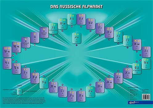 Das russische Alphabet. Schreibunterlage A3