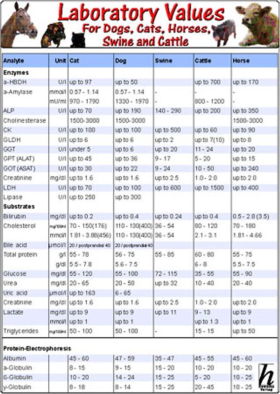 Laboratory Values for Dogs, Cats, Horses, Swine and Cattle