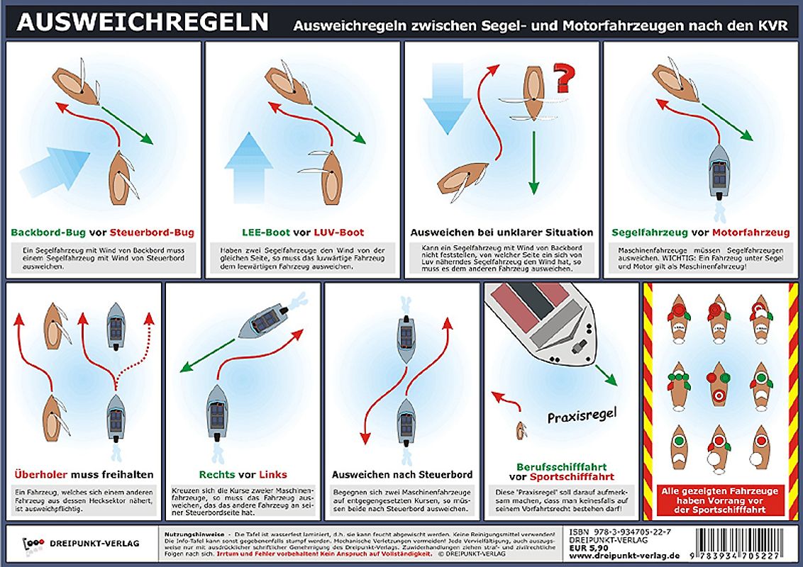 Ausweichregeln. Ausweichregeln zwischen Segel- und Motorfahrzeugen nach den KVR
