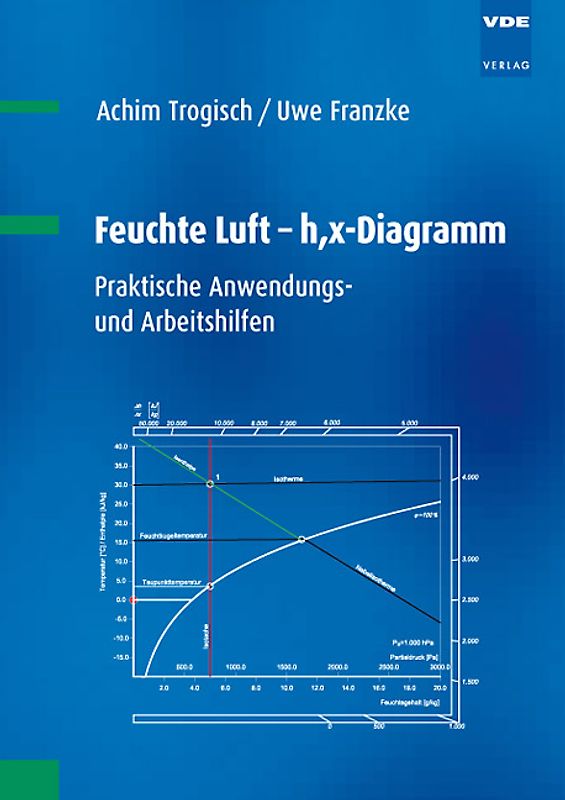 Feuchte Luft - h,x-Diagramm