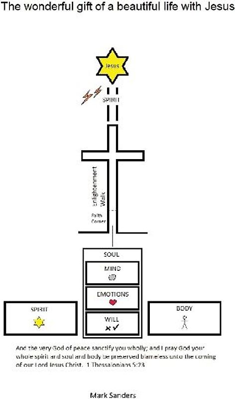 The wonderful gift of a beautiful life with Jesus