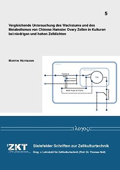 Vergleichende Untersuchung des Wachstums und des Metabolismus von Chinese Hamster Ovary Zellen in Kulturen bei niedrigen und hohen Zelldichten