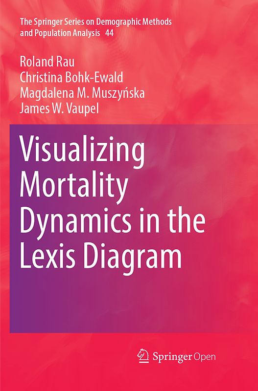 Visualizing Mortality Dynamics in the Lexis Diagram