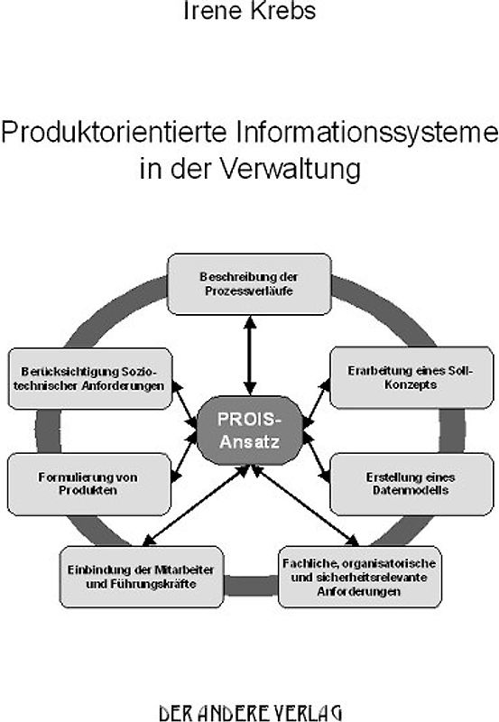Produktionsorientierte Informationssysteme in der Verwaltung