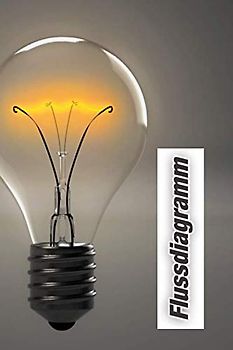 Flussdiagramm: Buch mit Vorlagen für Flussdiagramme - zu jedem Diagramm eine Seite für Notizen