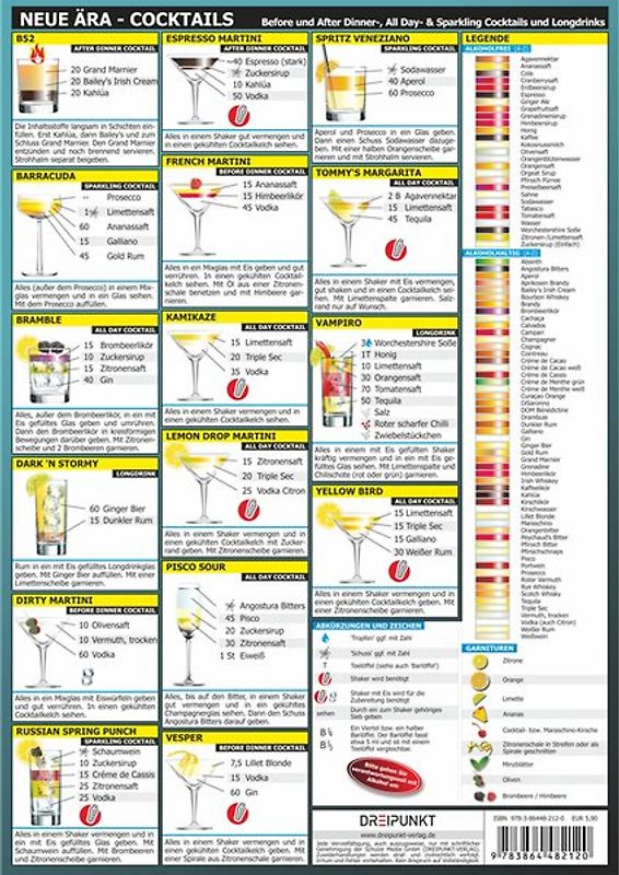 Neue Ära - Cocktails. Before und After Dinner- All Day- & Sparkling Cocktails und Longdrinks