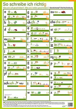 So schreibe ich richtig. Was wird oft geschrieben? Was wird selten geschrieben?: Übersichtsposter DIN A1. Basiskonzept® Rechtschreiben: Übersichtsposter DIN A1. Basiskonzept® Rechtschreibung