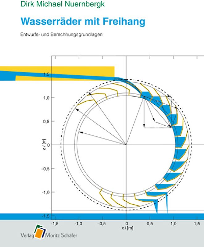 Wasserräder mit Freihang