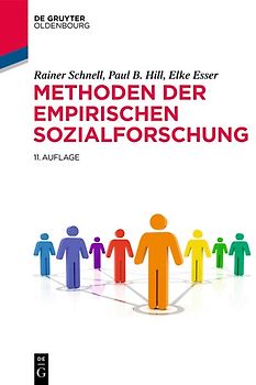 Methoden der empirischen Sozialforschung