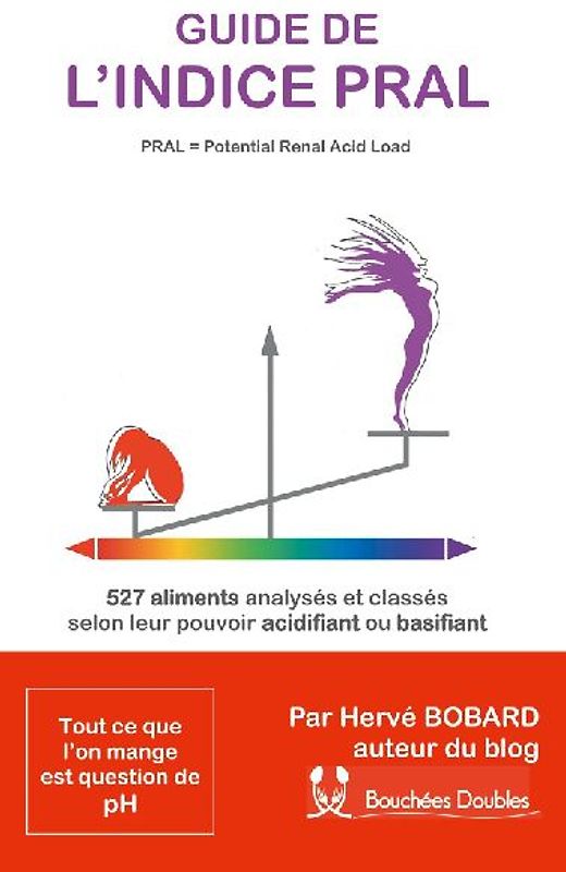 Guide de l'indice Pral (Potential Renal Acid Load)