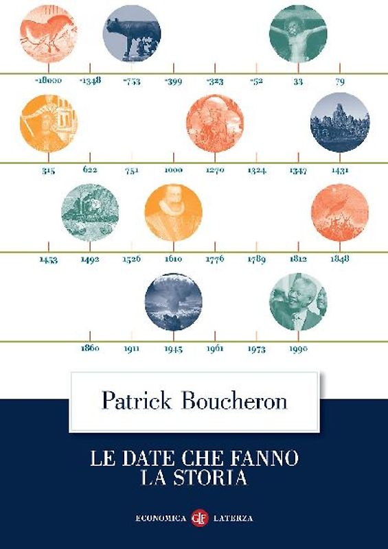 Le date che fanno la storia