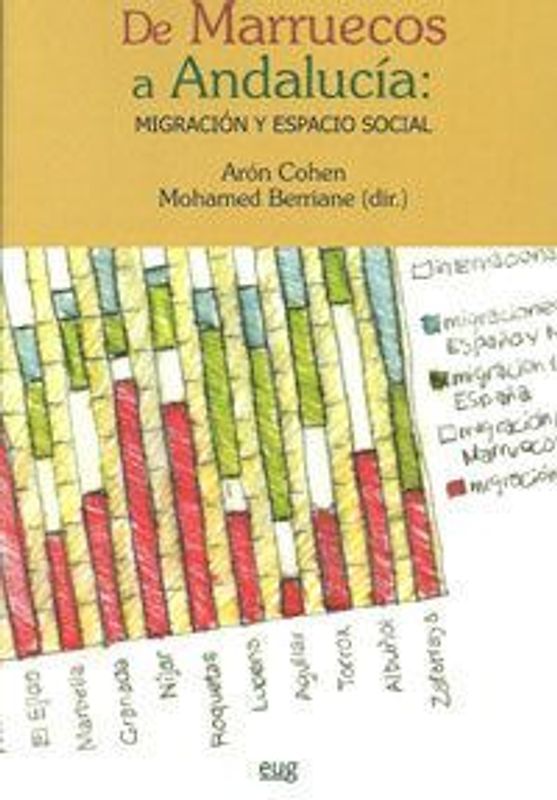 De Marruecos a Andalucía : migración y espacio social