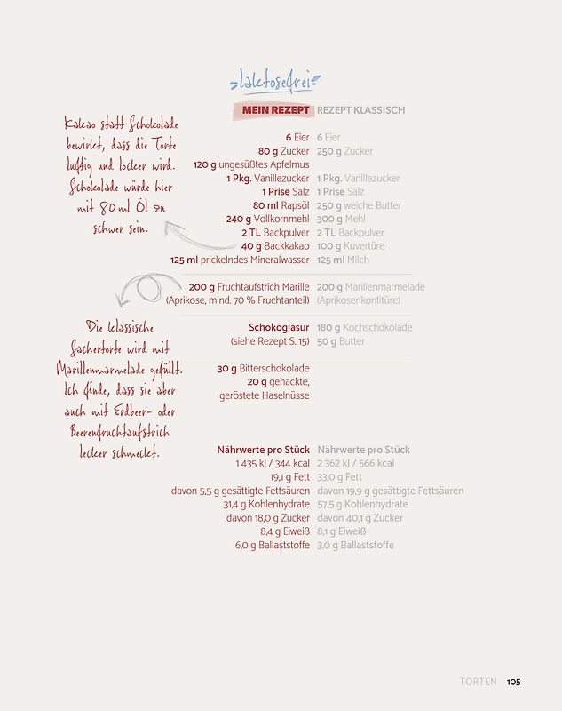 Süß UND gesund?! Birgit backt´s