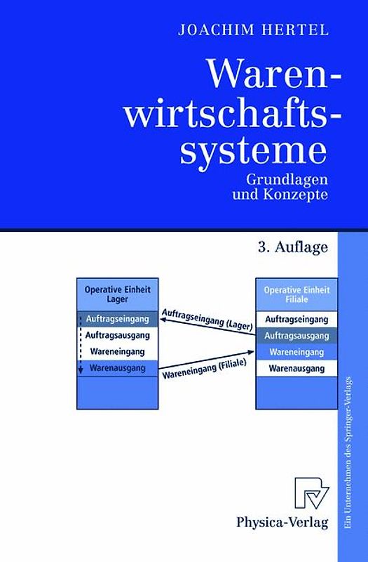 Warenwirtschaftssysteme