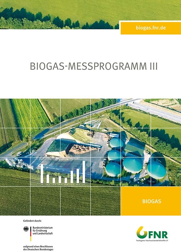 Biogas-Messprogramm III