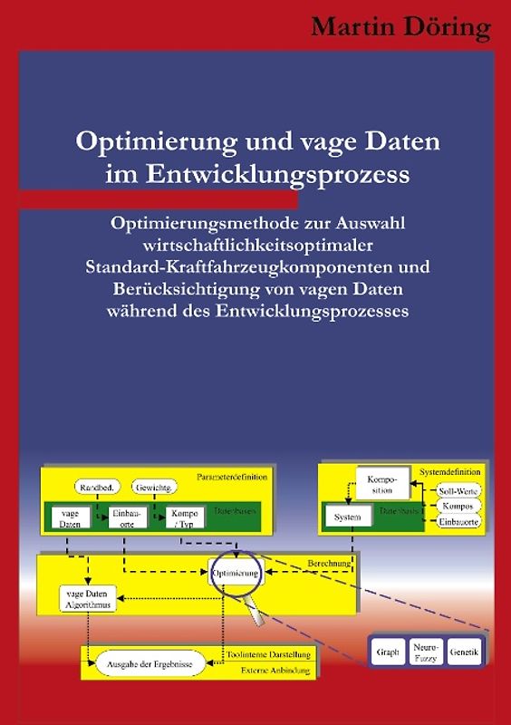 Optimierung und vage Daten im Entwicklungsprozess