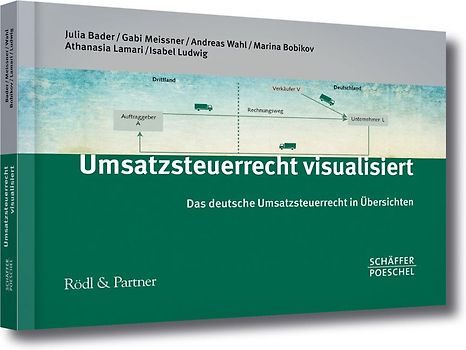 Umsatzsteuerrecht visualisiert