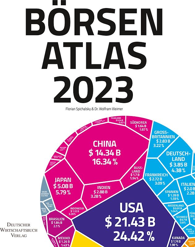 Börsenatlas 2023