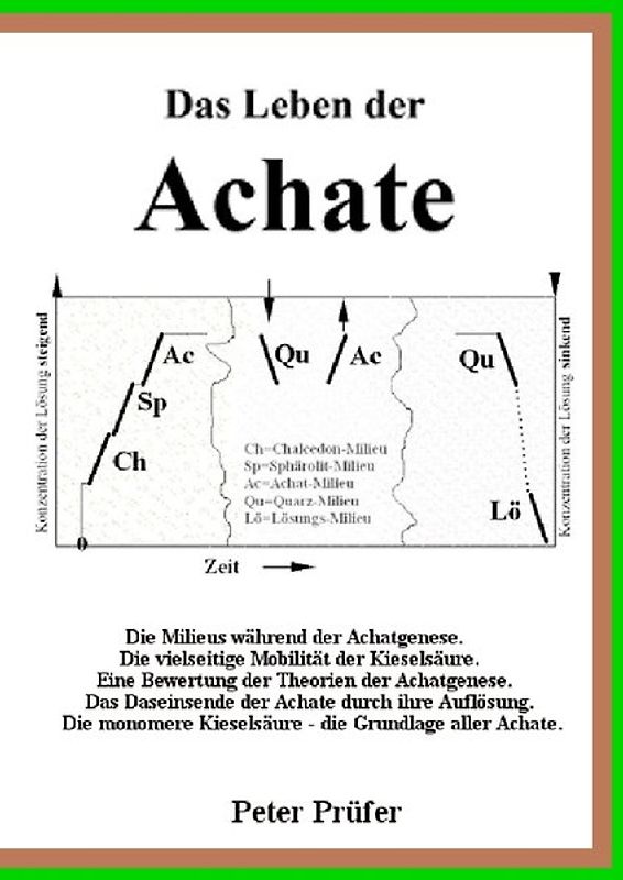 Das Leben der Achate