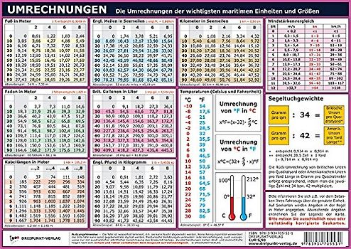 Umrechnungen: Die Umrechnungen der wichtigsten maritimen Einheiten und Größen