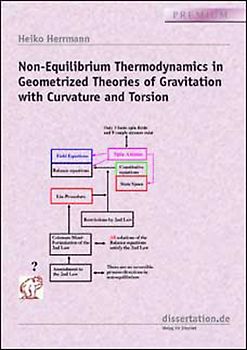 Non-Equilibrium Thermodynamics in Geometrized Theories of Gravitation with Curvature and Torsion