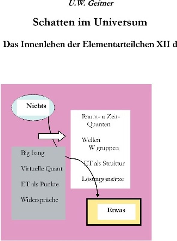 Schatten im Universum