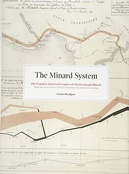 Minard System