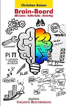 Brain-Board - ABC-Listen - KaWa - Mind-Map: ABC-Listen - KaWa - Mind-Map: Inklusive Erörterungen