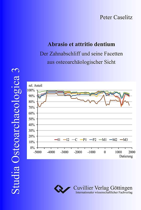 Abrasio et attritio dentium
