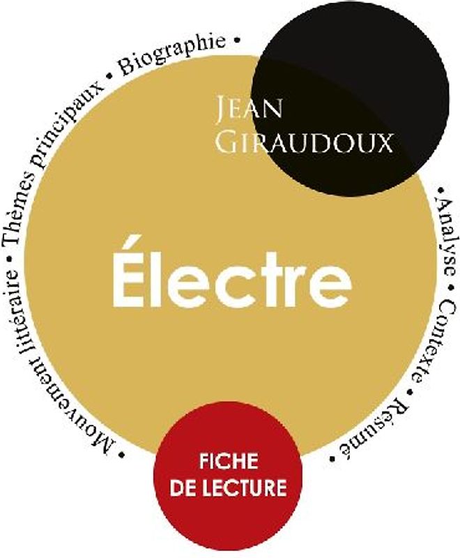 Fiche de lecture Électre (Étude intégrale)
