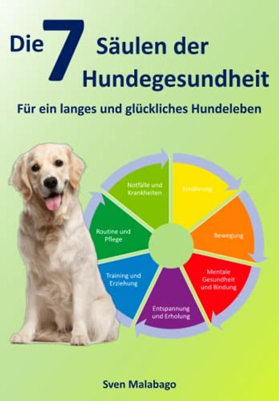 Die 7 Säulen der Hundegesundheit: Für ein langes und glückliches Hundeleben