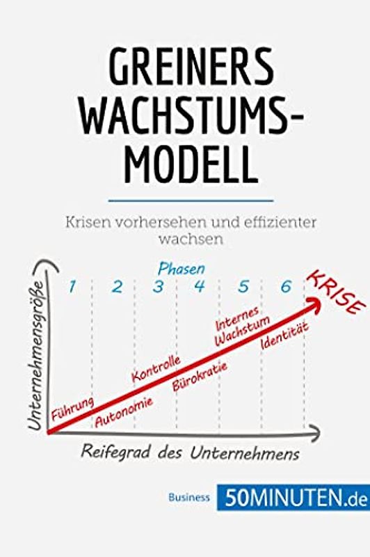 Greiners Wachstumsmodell