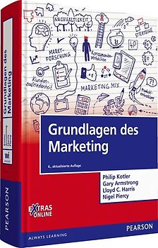 Grundlagen des Marketing