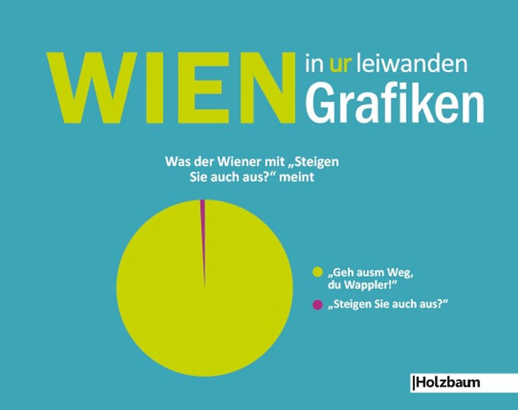 Wien in UR leiwanden Grafiken