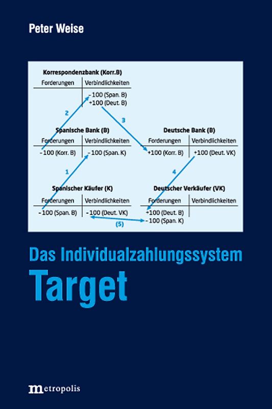 Das Individualzahlungssystem Target