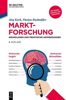 Marktforschung